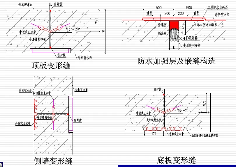 金昌变形缝防水